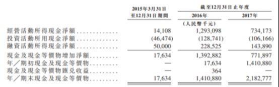 映客今日招股 曾让昆仑万维花6800万狂赚7亿