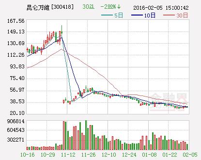 昆仑万维与奇虎金砖三方斥资12亿美金收购Opera资产