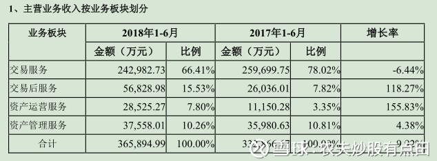 股市分析：世联行半年报小结！