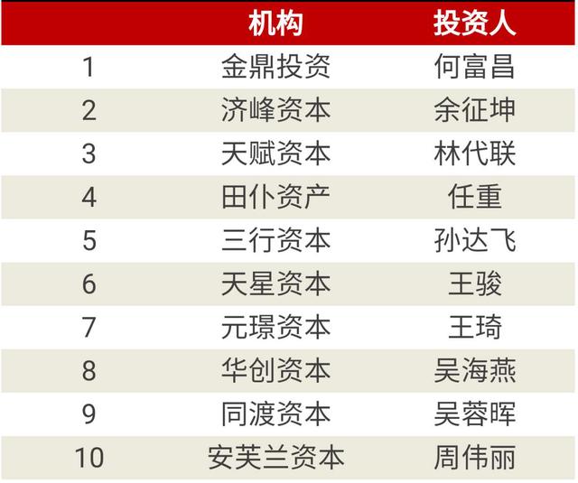 田仆资产任重荣登“投中榜”最佳创业投资新锐投资家TOP10