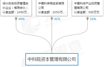 中科院再备案一家股权类私募 助力科技成果转移转化