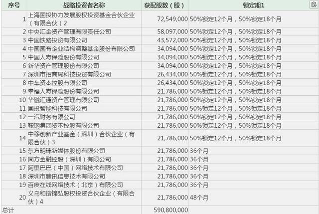 东方明珠为何能与BAT比肩，成为富士康IPO战略配售方？