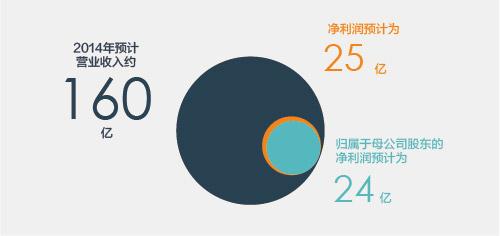 东方明珠、百视通合并 将成A股首个千亿市值传媒公司