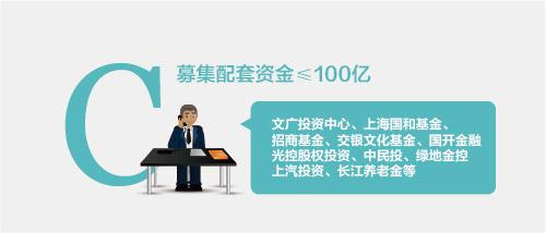 东方明珠、百视通合并 将成A股首个千亿市值传媒公司