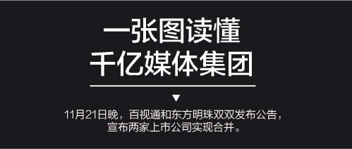 东方明珠、百视通合并 将成A股首个千亿市值传媒公司