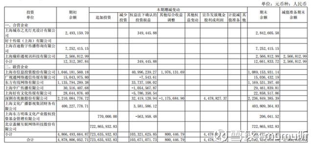 股市分析：被低估的东方明珠！