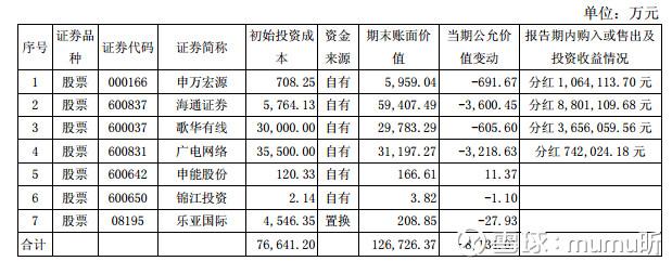 股市分析：被低估的东方明珠！