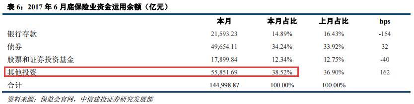 东方证券重金加码另类投资