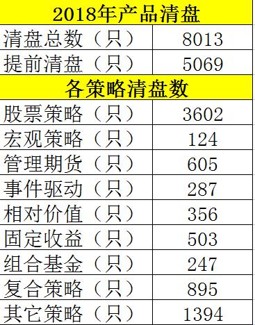 2018私募寒冬：退群、寄居、卖壳