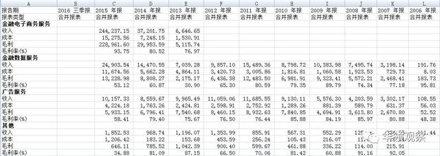 财富管理观察——东方财富：怎样从财经网站到互联网金融龙头