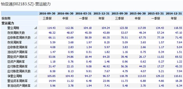 财富管理观察——东方财富：怎样从财经网站到互联网金融龙头