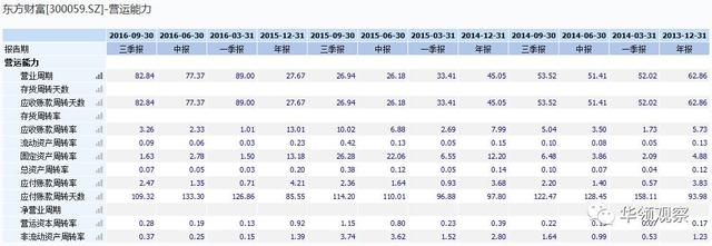 财富管理观察——东方财富：怎样从财经网站到互联网金融龙头