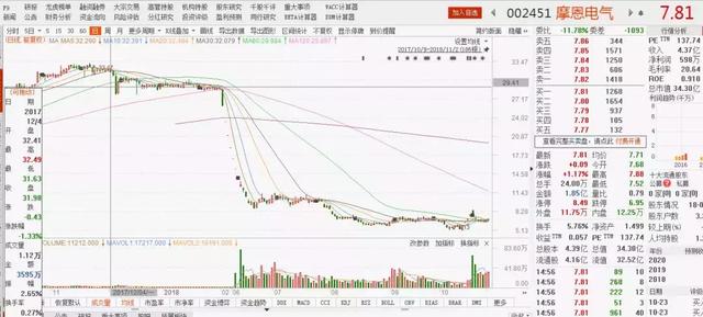 理财帝国“东融系”的垮掉