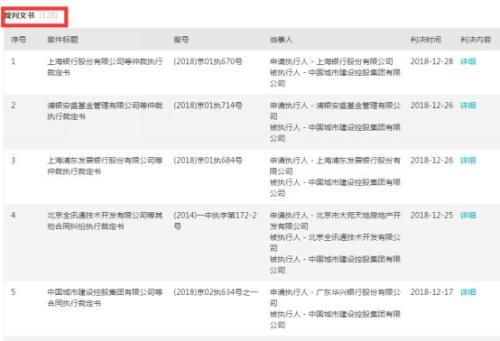 三家基金“踩雷”中城建 法院调查：公司财产“一无所有”