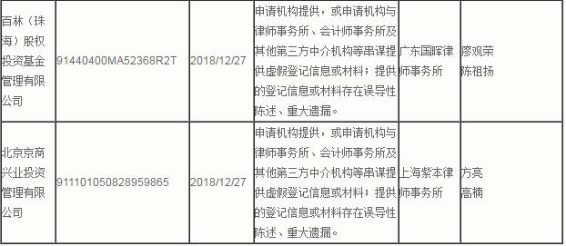 入口再收紧 出口加速流动 私募管理人大洗牌在所难免