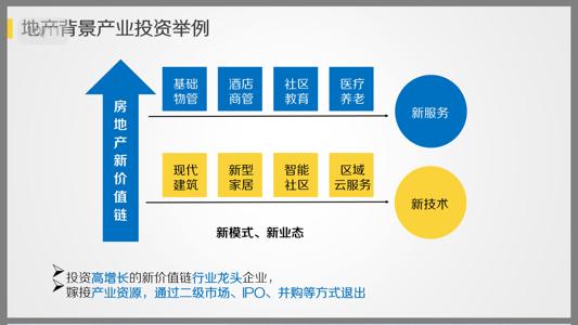 “新三板+”2017年度机构投资策略展望——中城投资黄晓东