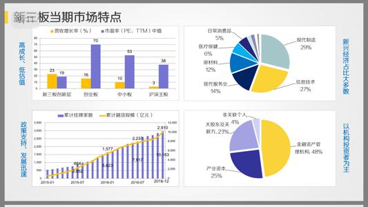 “新三板+”2017年度机构投资策略展望——中城投资黄晓东