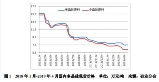 2019年3-4月多晶硅市场评述及后市展望