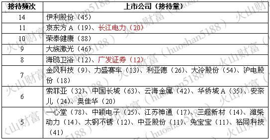 机构风向标丨4大主业，这么多的亮点，机构看了后会不会眼前一亮呢？