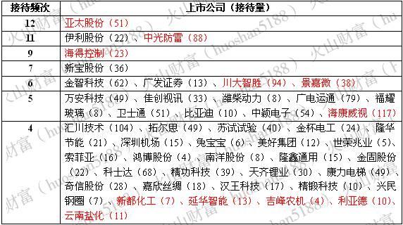 机构调研丨有利好或不忍股价连续下滑？实控人连续两日增持，且现价低于增持价