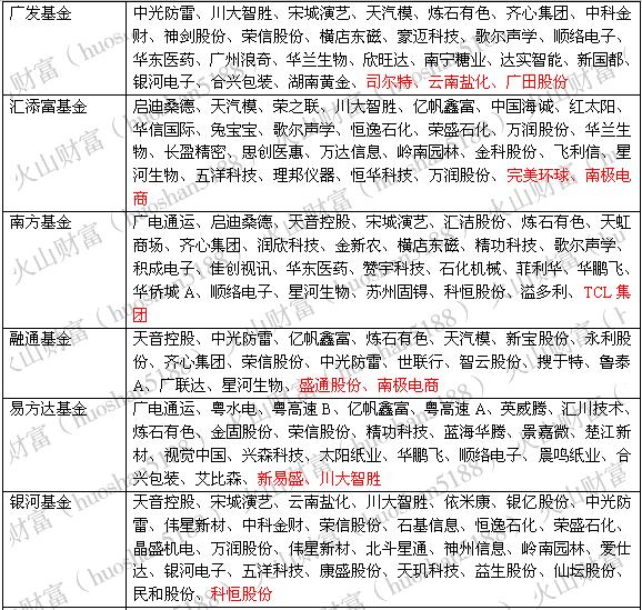 机构调研丨有利好或不忍股价连续下滑？实控人连续两日增持，且现价低于增持价