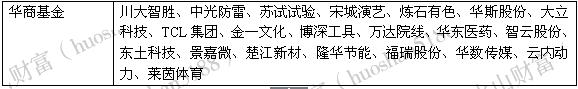 机构调研丨有利好或不忍股价连续下滑？实控人连续两日增持，且现价低于增持价