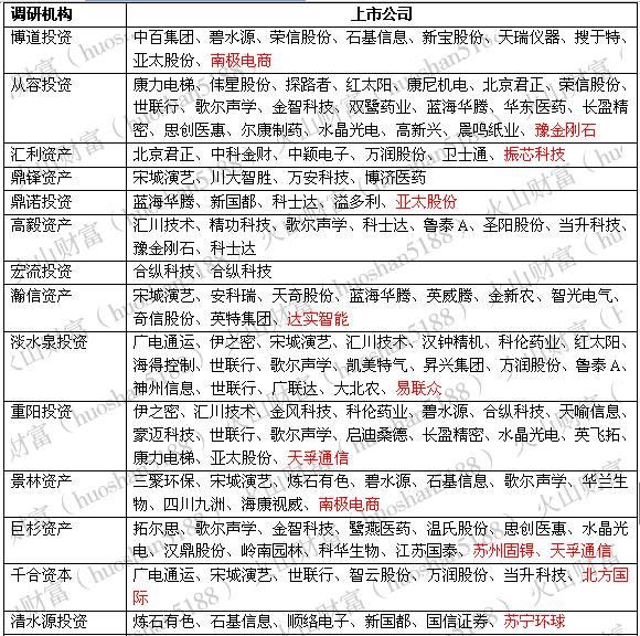 机构调研丨有利好或不忍股价连续下滑？实控人连续两日增持，且现价低于增持价