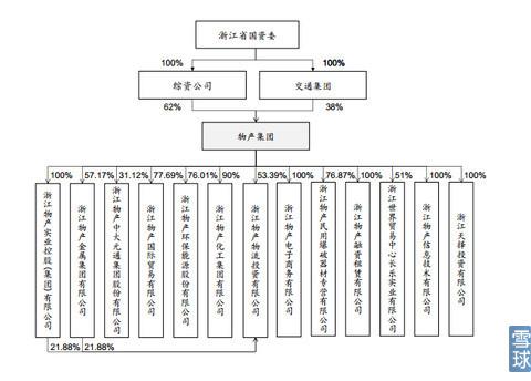 物产中大价值重估，到底值多少钱？