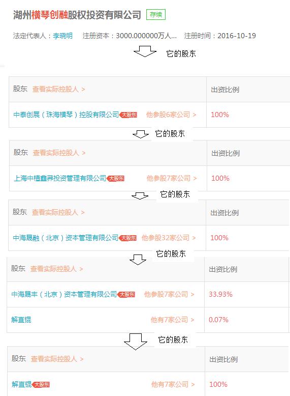 逼近万东医疗举牌线的横琴创融啥来头？一路连向解直锟