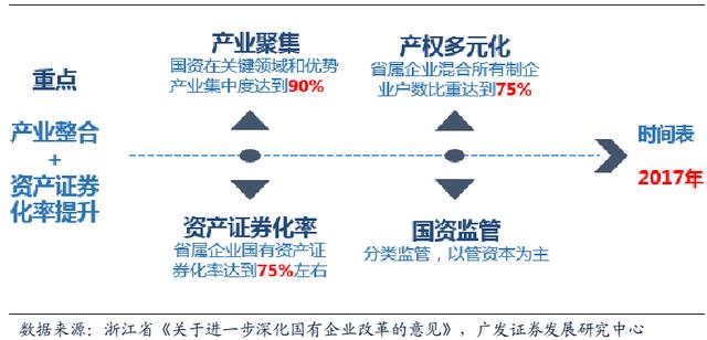 民企遍地的浙江，如何进行国企改革？