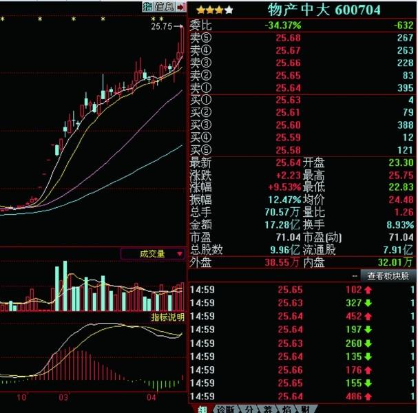 并不靓丽的年报背后