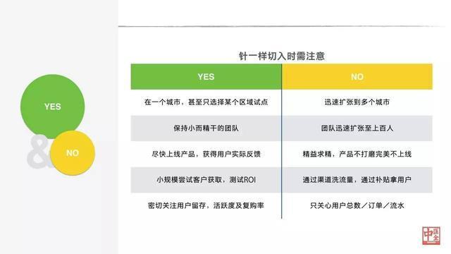 中汇金 苗延飞：初创公司如何找准行业切入点