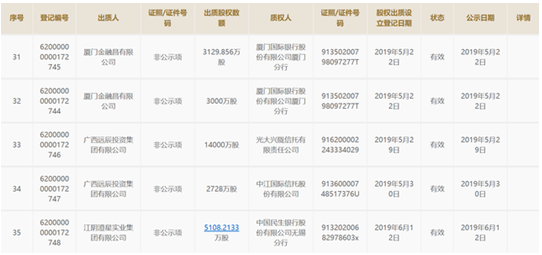 澄星集团所持华龙证券股权遭冻结？资金占用事宜引关注