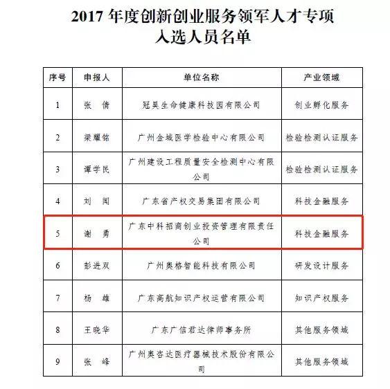 中科科创CEO谢勇获“广州市创新创业服务领军人才”荣誉称号