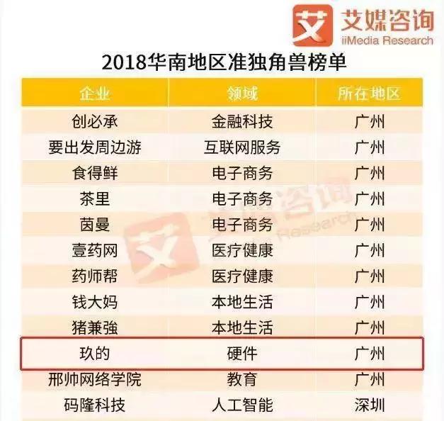 中科招商子公司中科科创投资企业广州玖的入围2018德勤中国50强