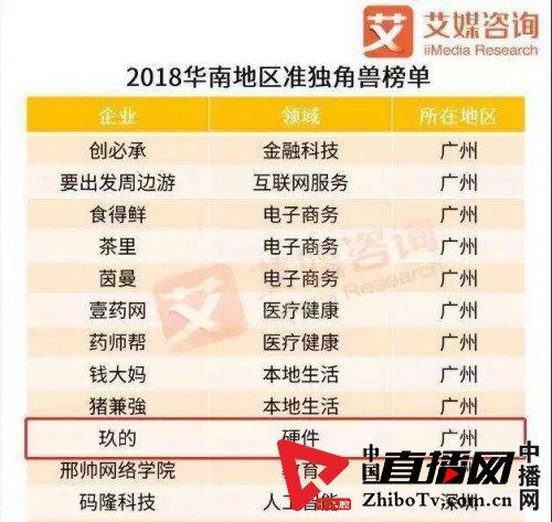 中科招商子公司中科科创投资科技精品企业广州玖的入围2018德勤中国50强