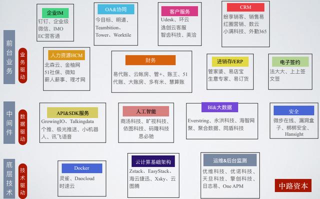 中路资本石矛：TMT行业的投资逻辑