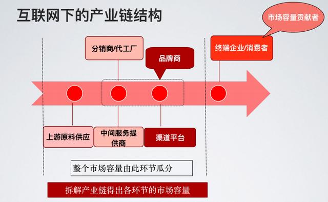 中路资本石矛：TMT行业的投资逻辑