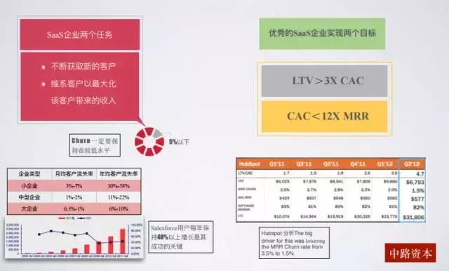 BU独家|中路资本投资合伙人 2016年SaaS行业投资分享