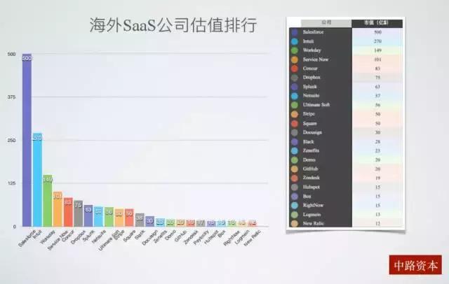 BU独家|中路资本投资合伙人 2016年SaaS行业投资分享