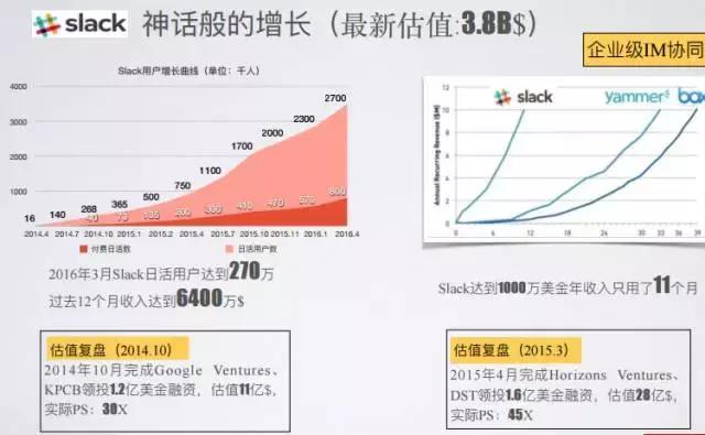 BU独家|中路资本投资合伙人 2016年SaaS行业投资分享