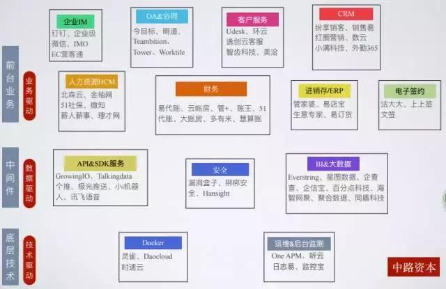 BU独家|中路资本投资合伙人 2016年SaaS行业投资分享