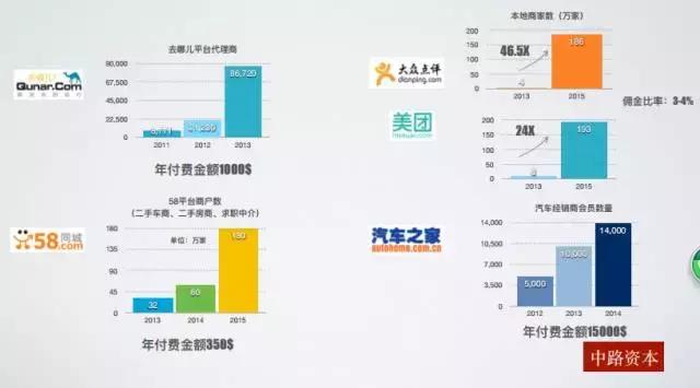 BU独家|中路资本投资合伙人 2016年SaaS行业投资分享