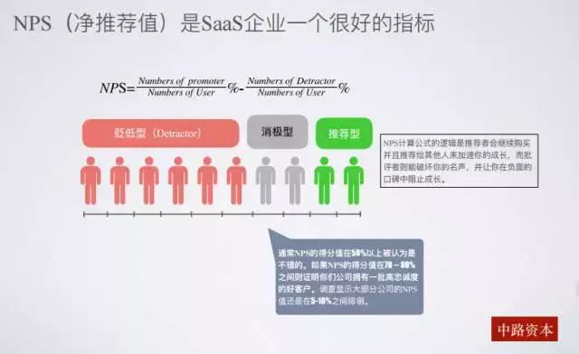 BU独家|中路资本投资合伙人 2016年SaaS行业投资分享