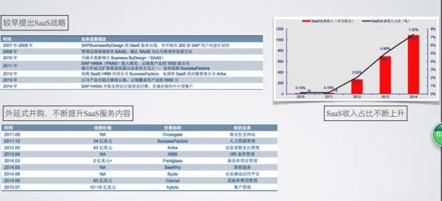 BU独家|中路资本投资合伙人 2016年SaaS行业投资分享