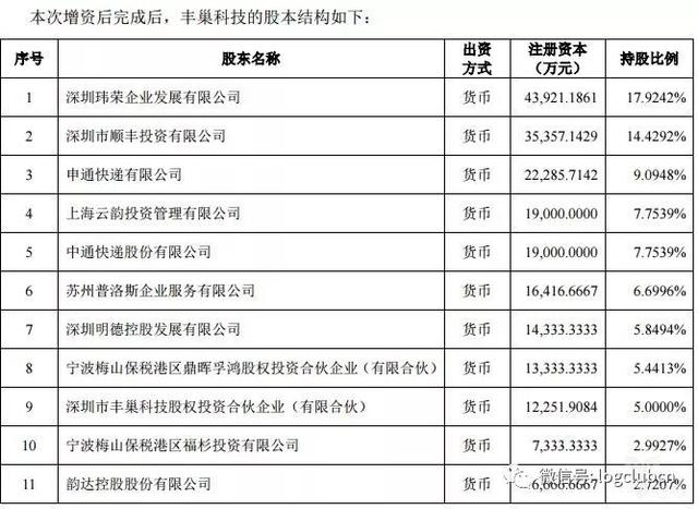 快新闻｜申通1.8亿元增资丰巢，5亿元投资智慧物流及交通产业发展母基金｜普洛斯宣布正式从新交所退市 完成私有化等