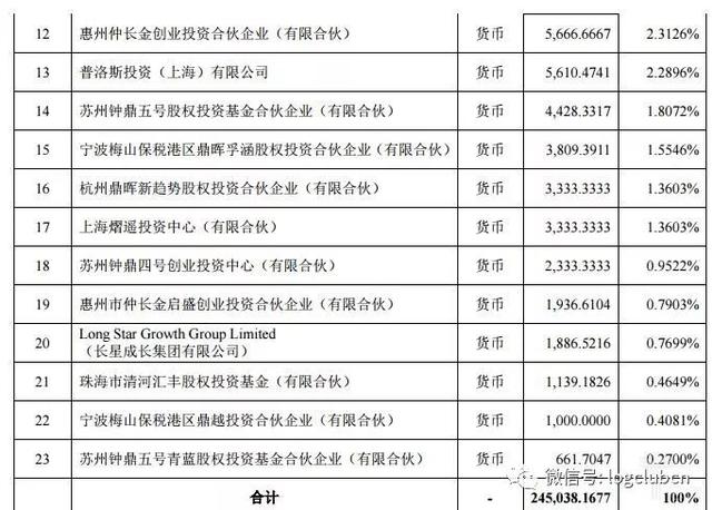 快新闻｜申通1.8亿元增资丰巢，5亿元投资智慧物流及交通产业发展母基金｜普洛斯宣布正式从新交所退市 完成私有化等