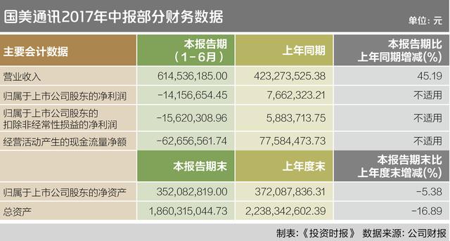 国美系下半场：“围城”中的黄光裕