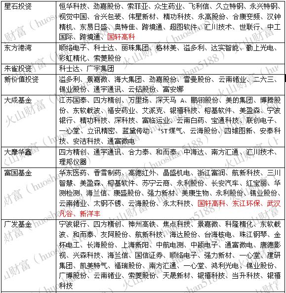 机构调研丨拟收购蔬菜产业链服务公司，基金公司闻风组团调研