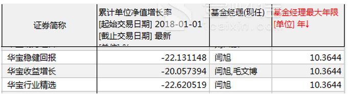 华宝基金新股东注重规模轻视业绩 量化投资高管业绩均垫底